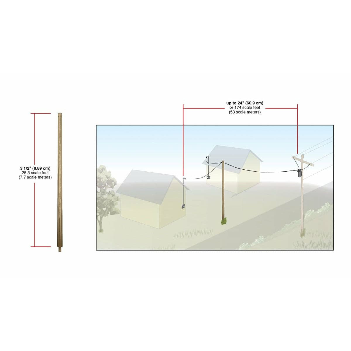 WOODLAND SCENICS Transformer Connect Set - HO Scale